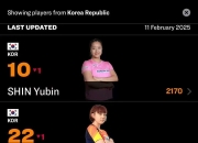 开云体育平台APP-韩国队突然崭露头角，引起世界关注