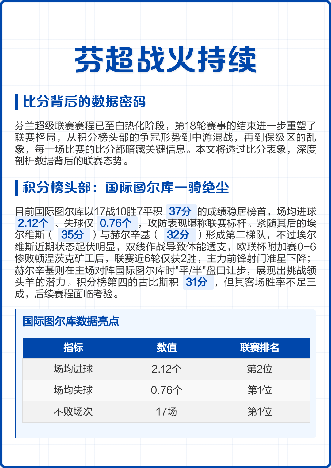 芬兰主场险胜对手，取得保级关键的简单介绍