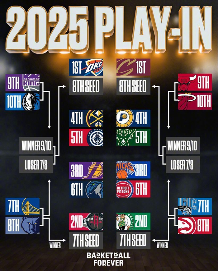 包含鹈鹕队阵容完整，连胜开启季后赛征程的词条